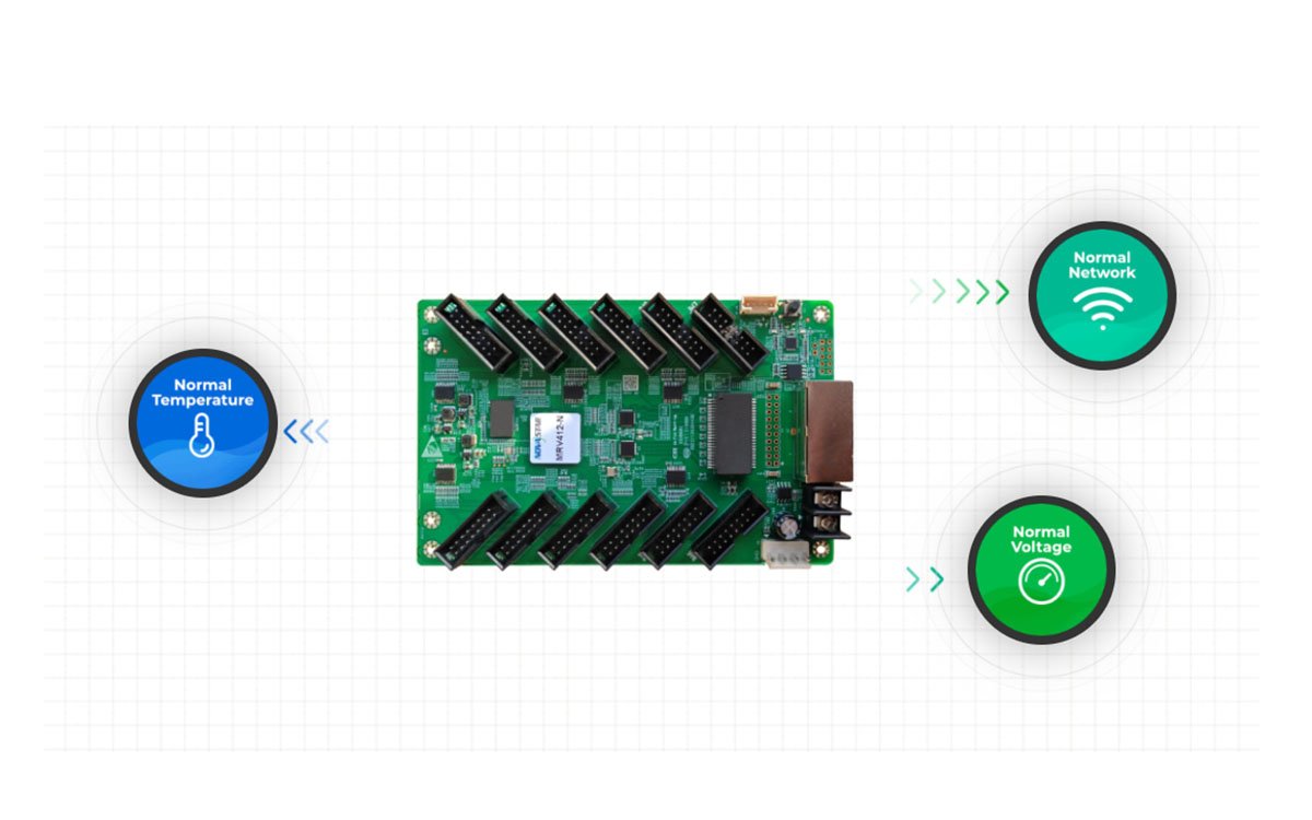 MRV receiving card mapping function shows location and wiring on LED screen