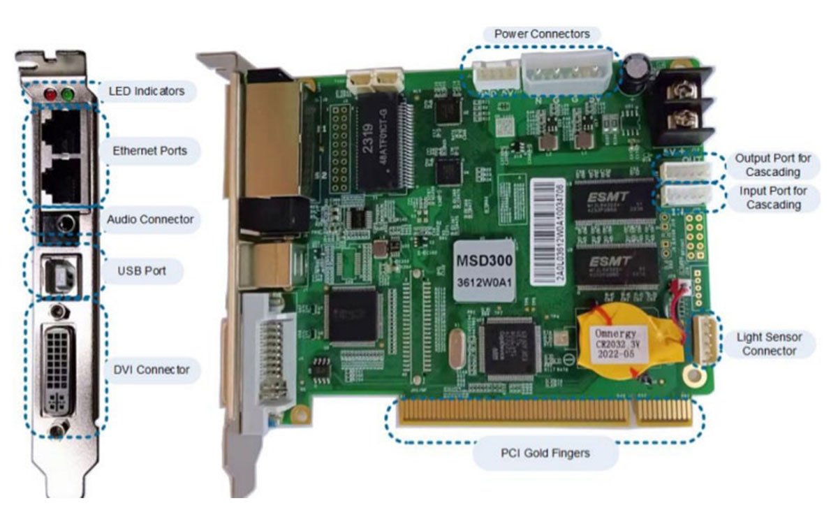 M3 Series 1.3 Million Pixel DVI Controllers & Standalone Sending Box with Dual Ethernet & Audio