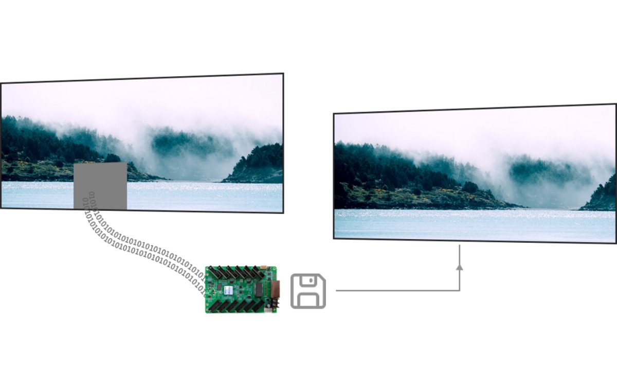 MRV receiving card supports 3D LED display immersive experience