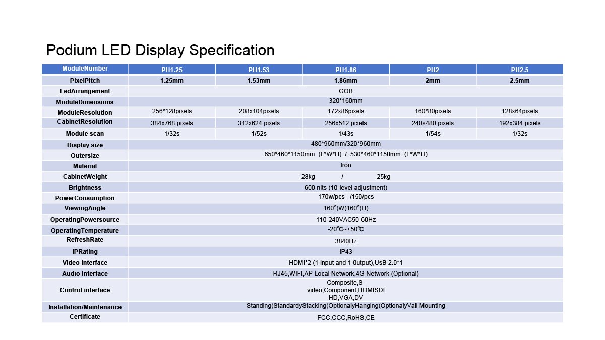 next-generation interactive digital podium Technical Parameter