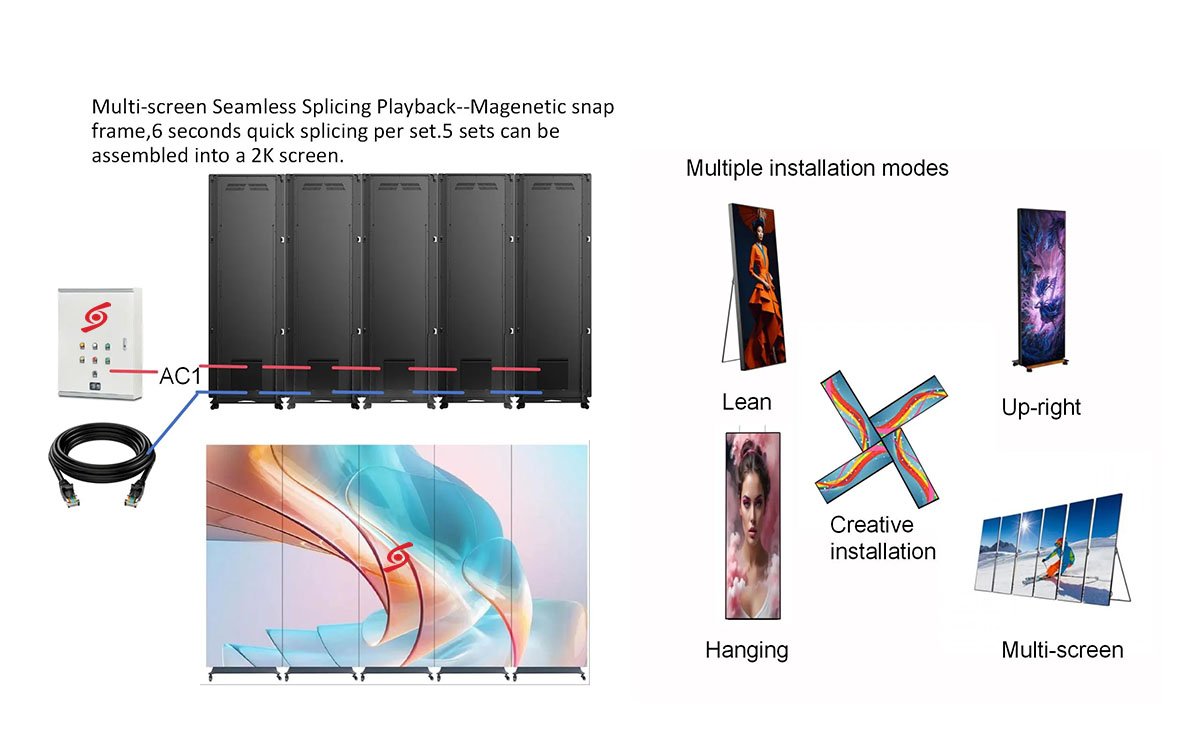 Plug & Play LED Poster Display for Retail