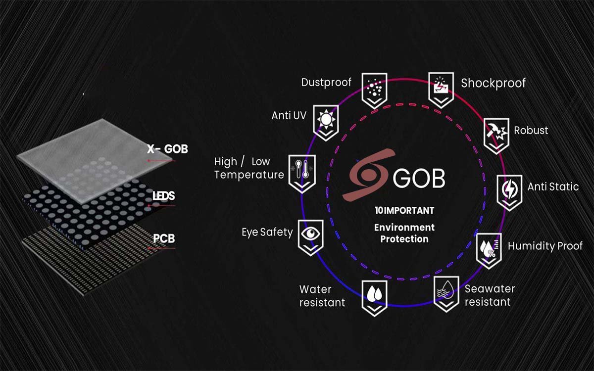 GOB Protective Technology for Studio LED Display